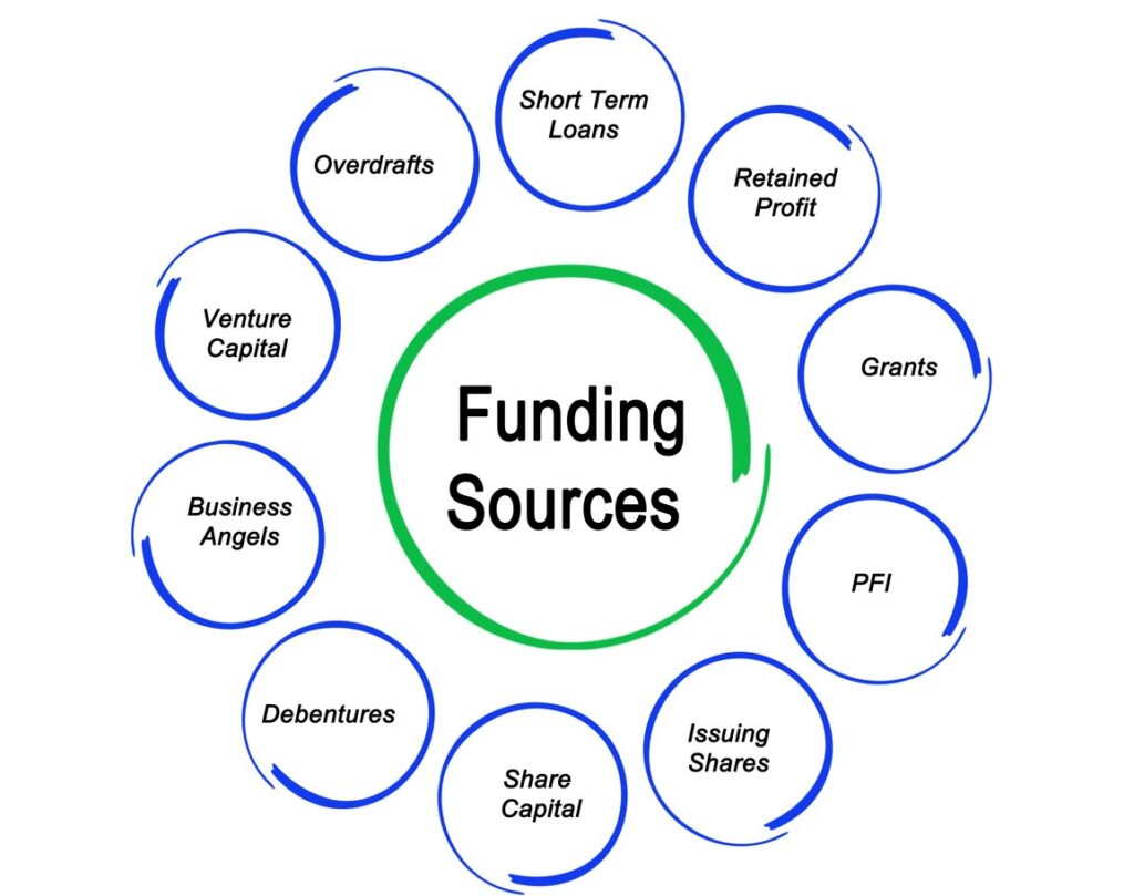 Crypto Funding Pitfalls