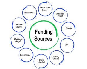 Crypto Funding Pitfalls